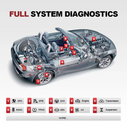 THINKCAR Thinkscan MAX Product description 05