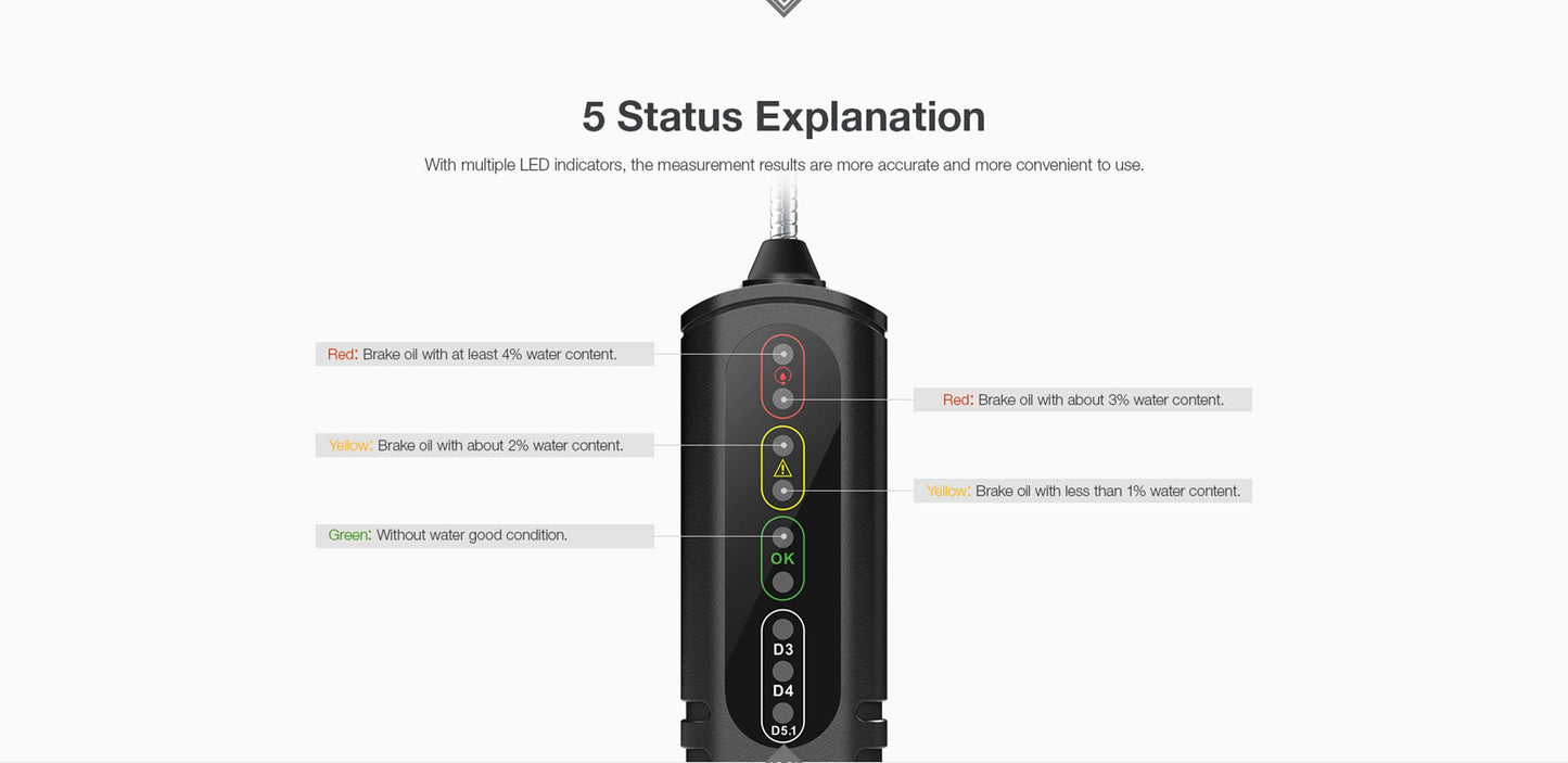 KINGBOLEN BF100 Auto Brake Fluid Tester Product description