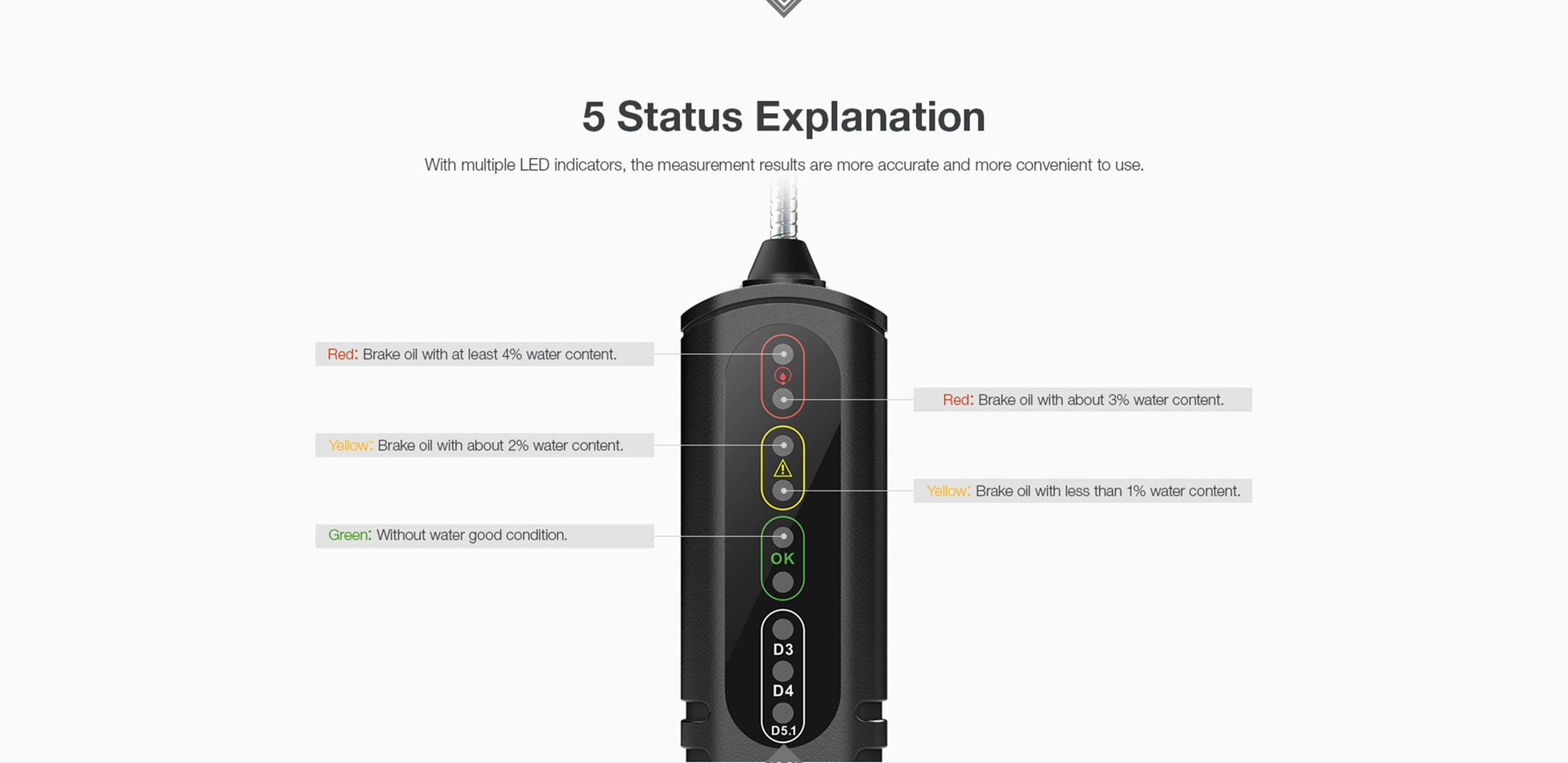 KINGBOLEN BF100 Auto Brake Fluid Tester Product description