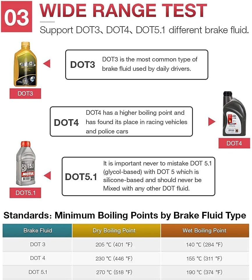 KINGBOLEN BF100 Auto Brake Fluid Tester