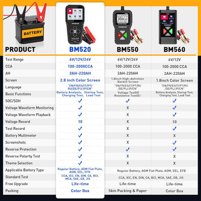 KINGBOLEN BM520 6V 12V 24V Auto Battery Tester