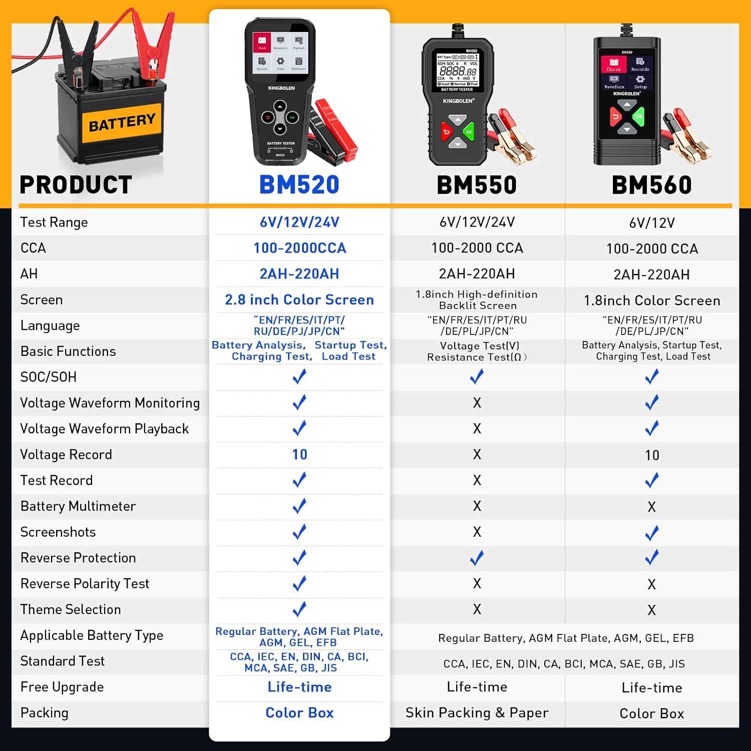 KINGBOLEN BM520 6V 12V 24V Auto Battery Tester Product description